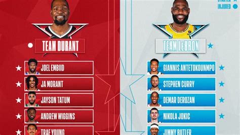 2023 all star game stats|2022 nba all star game stats.